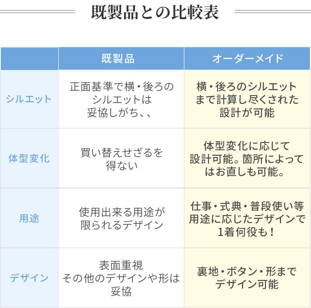 既製品との比較表