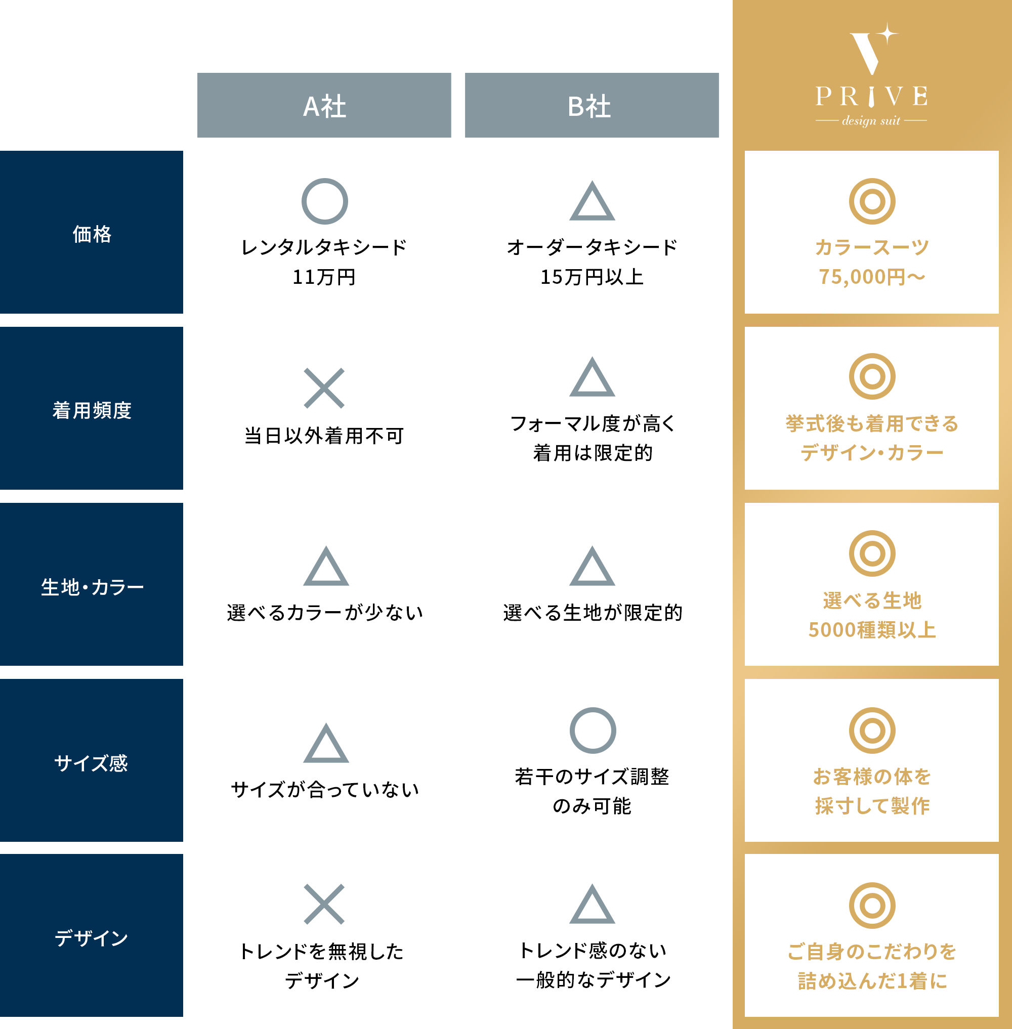 他社との比較表